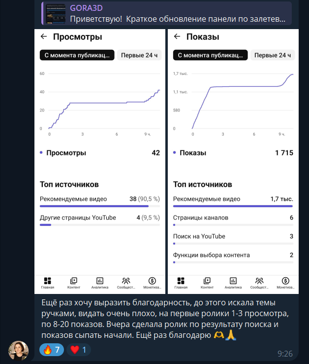Отзыв пользователя Over5 18